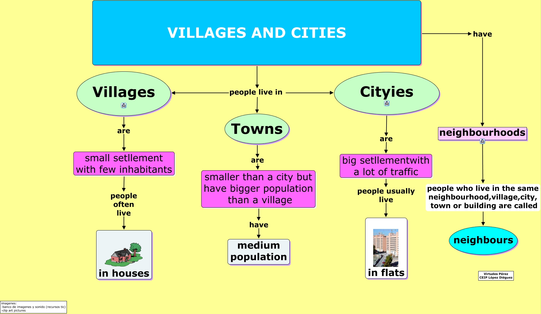 Villages And Cities